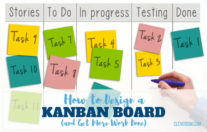 CLEVERISM.COM-magazine-Kanban-board11